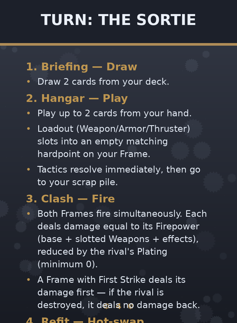 Iron Covenant — how to play: Turn: The Sortie