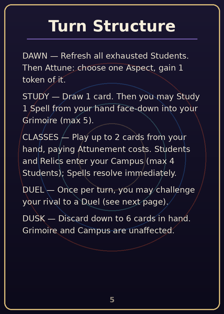 Sigil Academy — how to play: Turn Structure