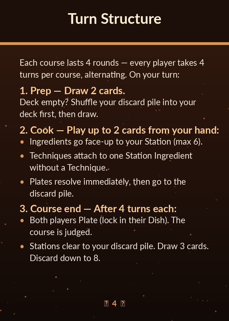 Umami Duel — how to play: Turn Structure